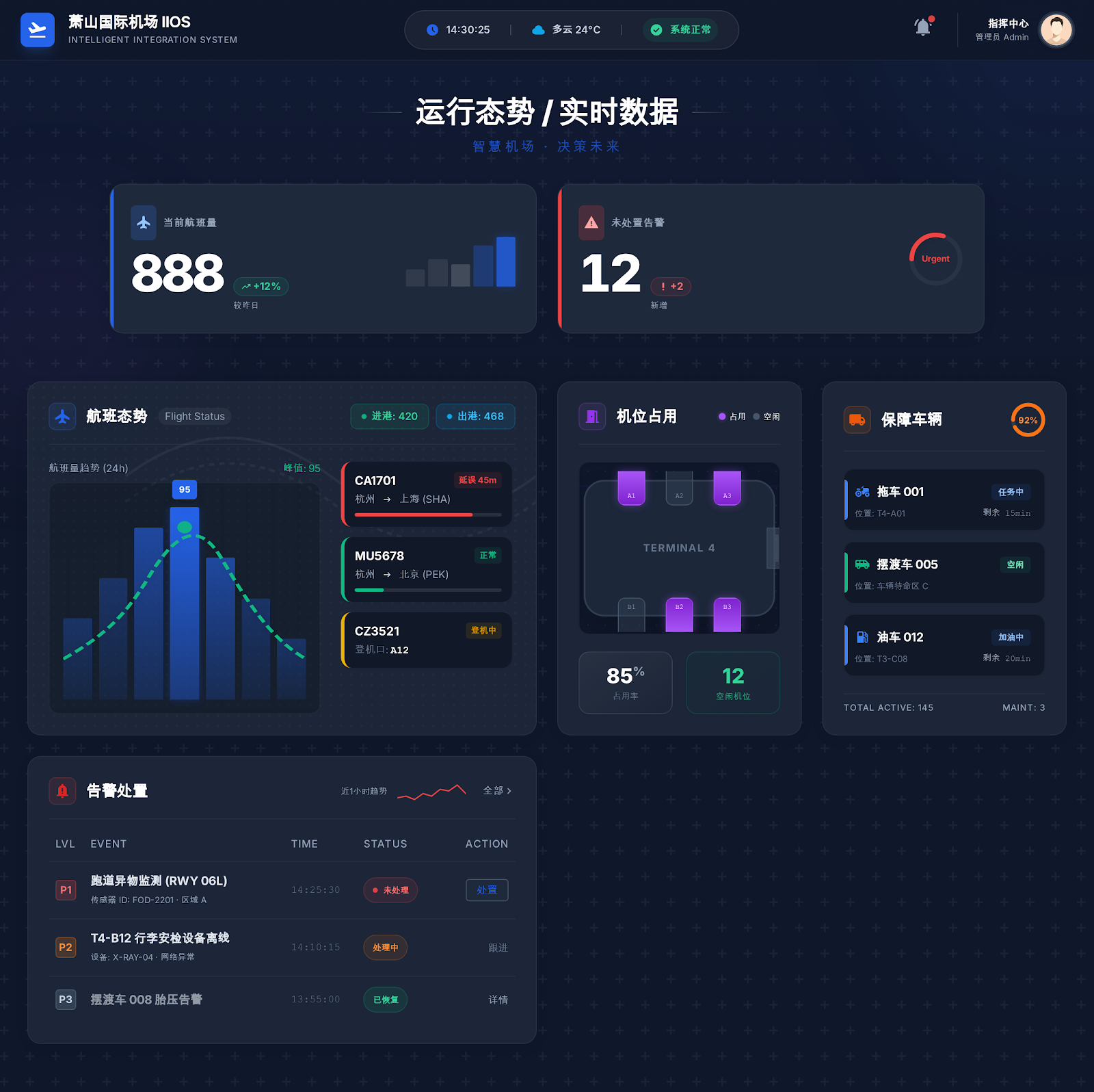 萧山国际机场信息集成系统界面展示