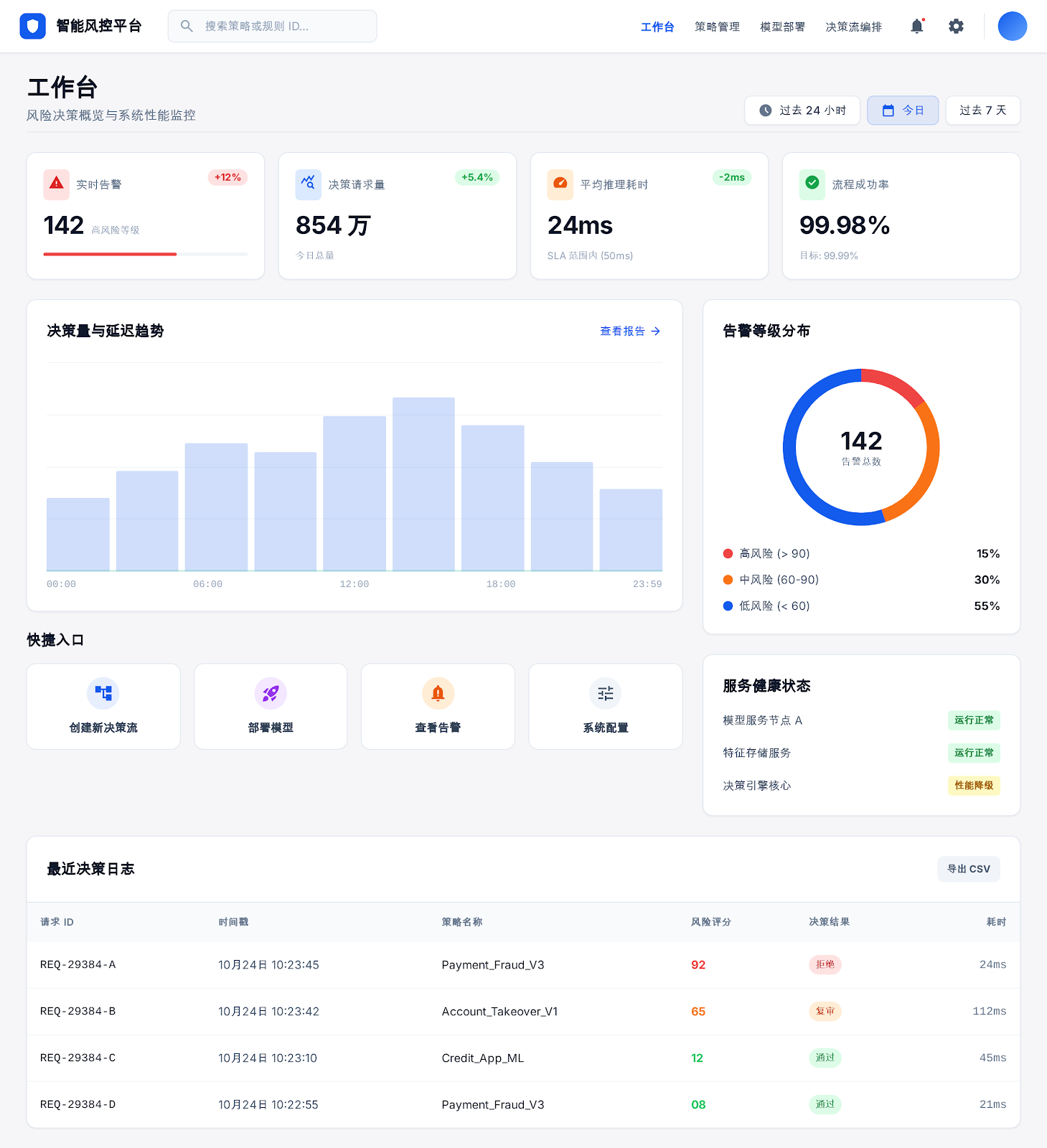 智能风控平台界面展示